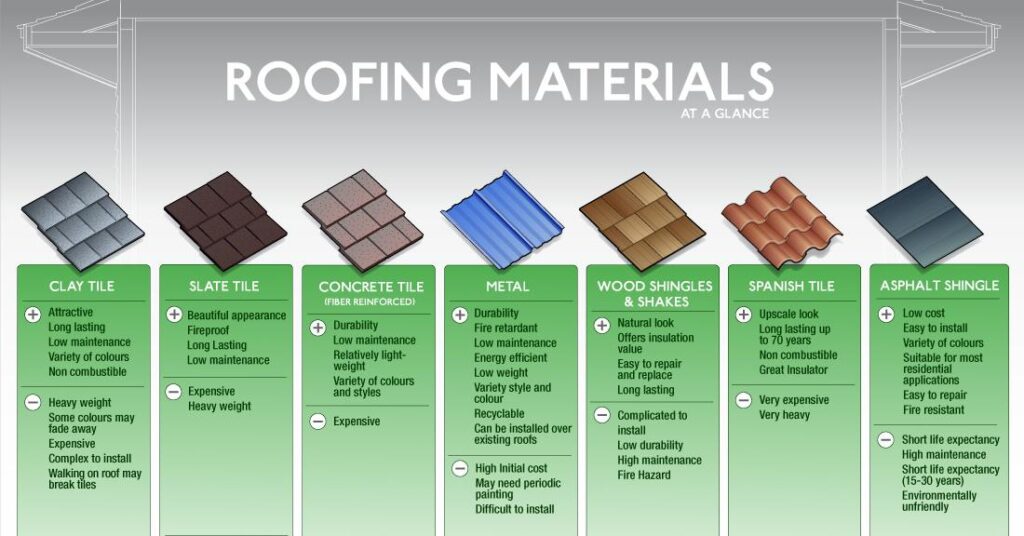  types of shingles for roof