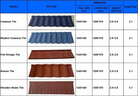 square of shingles